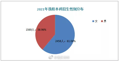4、中国适婚男女比例真实数据:到年这段时间男女比例多少?