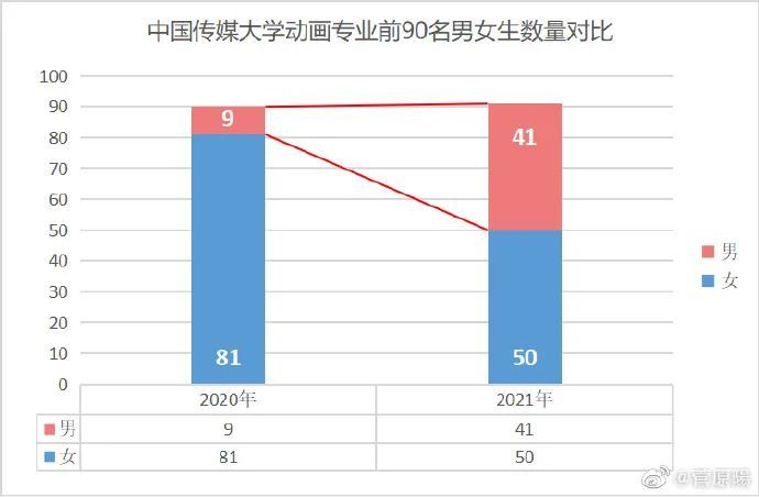 7、中国适婚男女比例真实数据:中国的男女比例是?