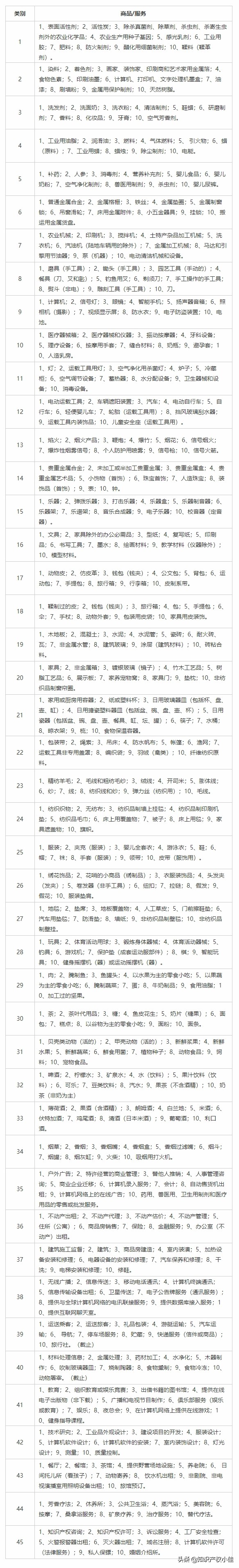 商标的种类大概分为几类（商标分为哪几种类型）