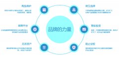 如何注册商标名称以及logo(个人如何注册商标名称)