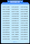 知识课堂“商标分类45大类及分类表”