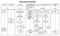 贵州职称评审系统登录入口：http://rcrs.gzsrs.cn:8888/ips